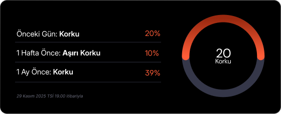 Haftalık Kripto Bülteni: Piyasa toparlanıyor