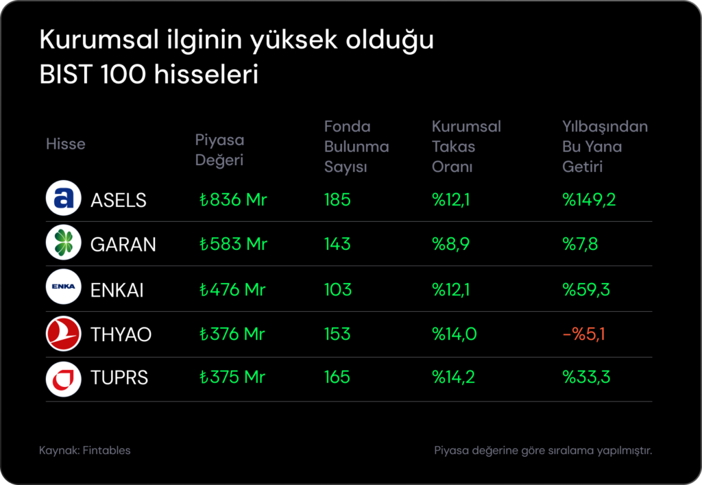 Haftalık Bülten: Borsalar yıl sonu rallisine hazır mı? Haftalık Bülten: Borsalar yıl sonu rallisine hazır mı?