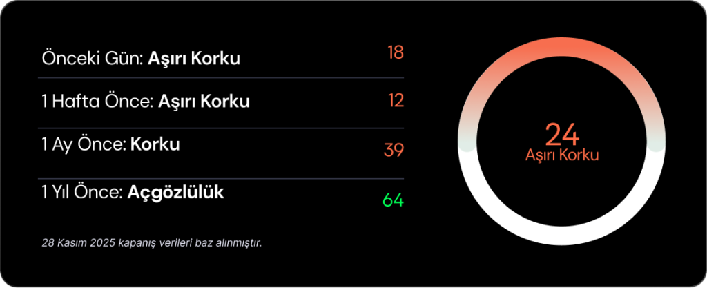 Haftalık Bülten: Borsalar yıl sonu rallisine hazır mı? Haftalık Bülten: Borsalar yıl sonu rallisine hazır mı?