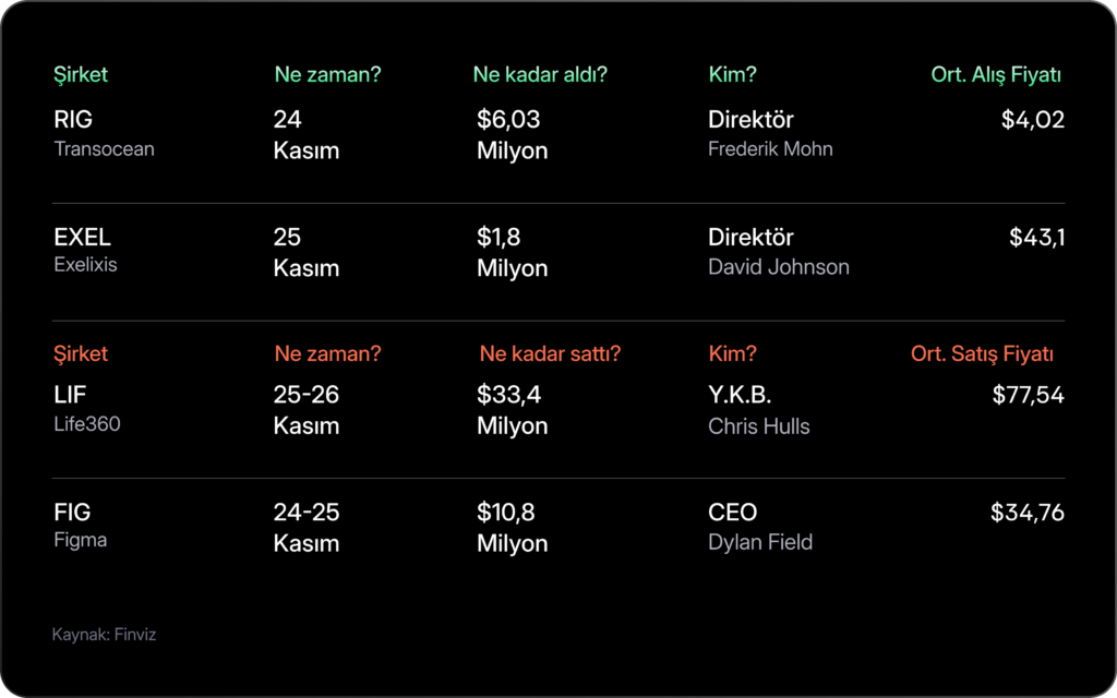 Haftalık Bülten: Borsalar yıl sonu rallisine hazır mı? Haftalık Bülten: Borsalar yıl sonu rallisine hazır mı?