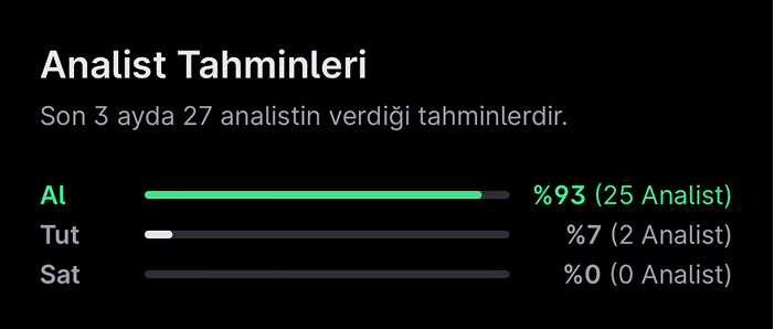 Analist seçimleri - 1 Aralık haftası Analist seçimleri - 1 Aralık haftası