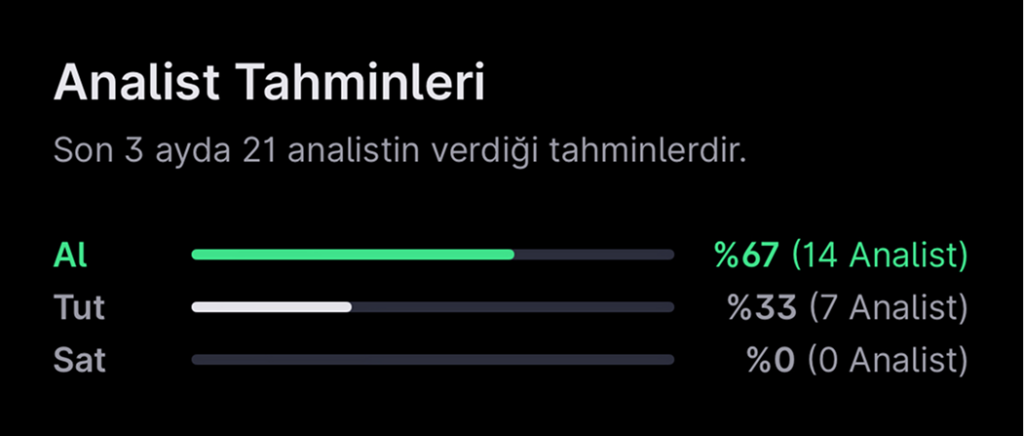 Analist seçimleri - 1 Aralık haftası Analist seçimleri - 1 Aralık haftası