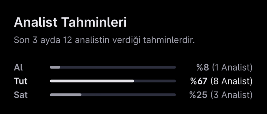 Analist seçimleri - 1 Aralık haftası Analist seçimleri - 1 Aralık haftası