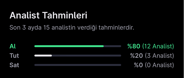 Analist seçimleri - 1 Aralık haftası Analist seçimleri - 1 Aralık haftası