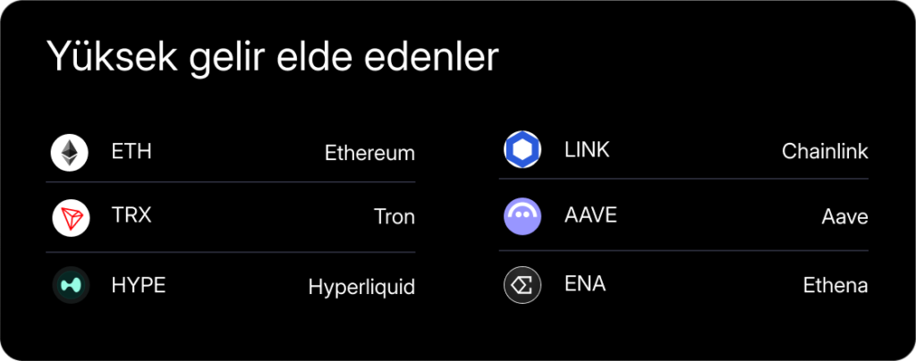 Haftalık Kripto Bülteni: Piyasada yatay seyir