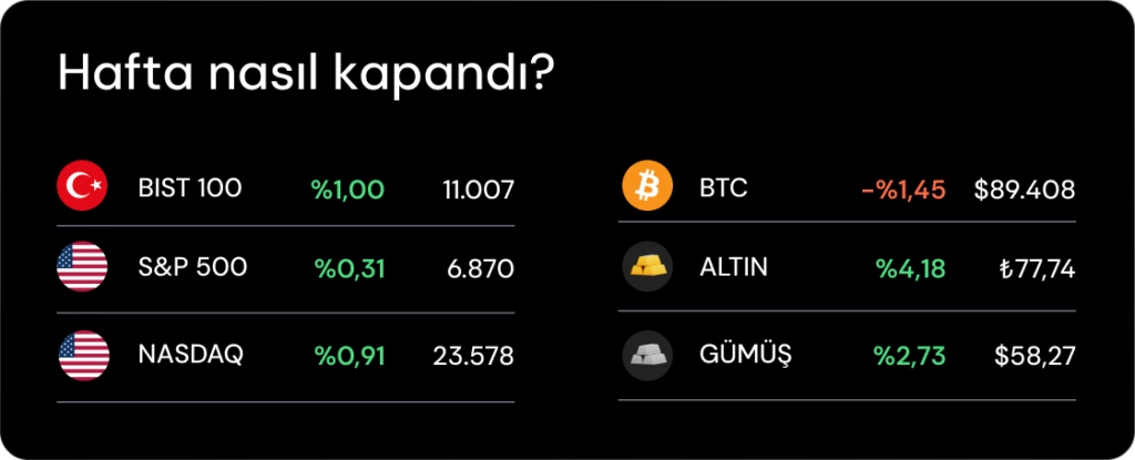 Haftalık Bülten: Fed ve TCMB kararları odakta Haftalık Bülten: Fed ve TCMB kararları odakta