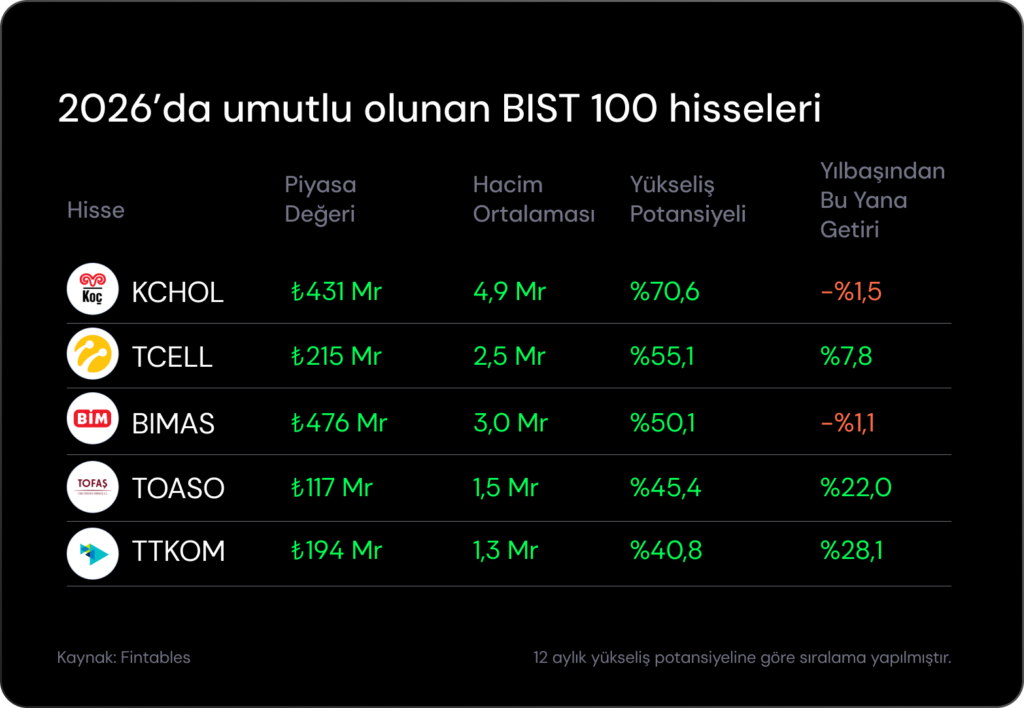 Haftalık Bülten: Fed ve TCMB kararları odakta Haftalık Bülten: Fed ve TCMB kararları odakta