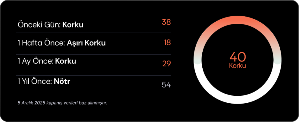 Haftalık Bülten: Fed ve TCMB kararları odakta Haftalık Bülten: Fed ve TCMB kararları odakta