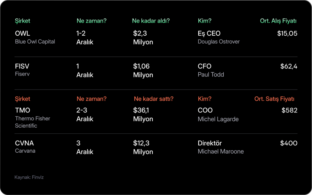 Haftalık Bülten: Fed ve TCMB kararları odakta Haftalık Bülten: Fed ve TCMB kararları odakta