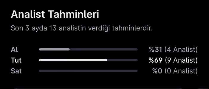 Analist seçimleri - 8 Aralık haftası