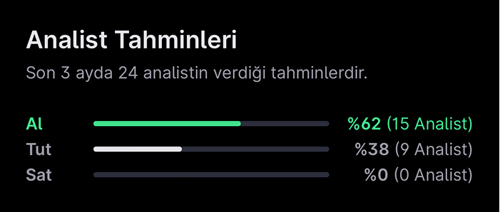 Analist seçimleri - 8 Aralık haftası