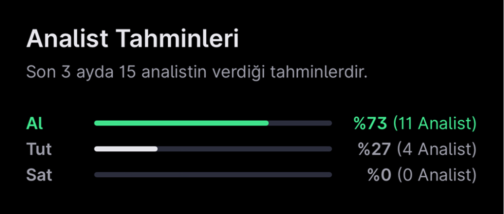 Analist seçimleri - 8 Aralık haftası