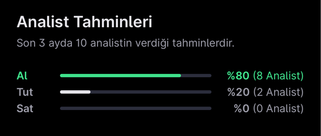 Analist seçimleri - 8 Aralık haftası