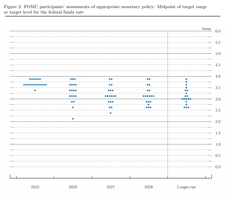 Fed sürpriz yapmadı, faizleri indirdi Fed sürpriz yapmadı, faizleri indirdi