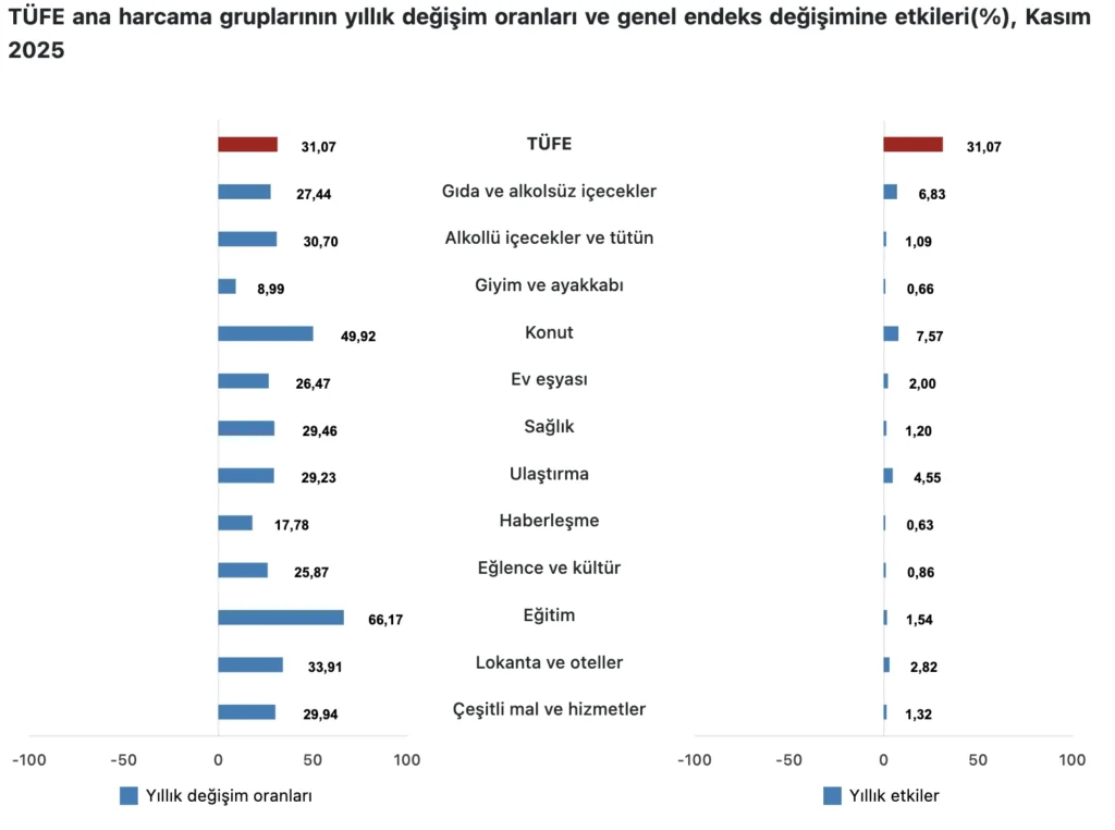Türkiye Cumhuriyet Merkez Bankası faiz kararını açıkladı (Aralık) Türkiye Cumhuriyet Merkez Bankası faiz kararını açıkladı (Aralık)
