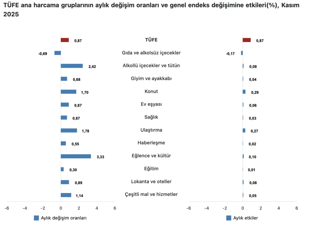 Türkiye Cumhuriyet Merkez Bankası faiz kararını açıkladı (Aralık) Türkiye Cumhuriyet Merkez Bankası faiz kararını açıkladı (Aralık)
