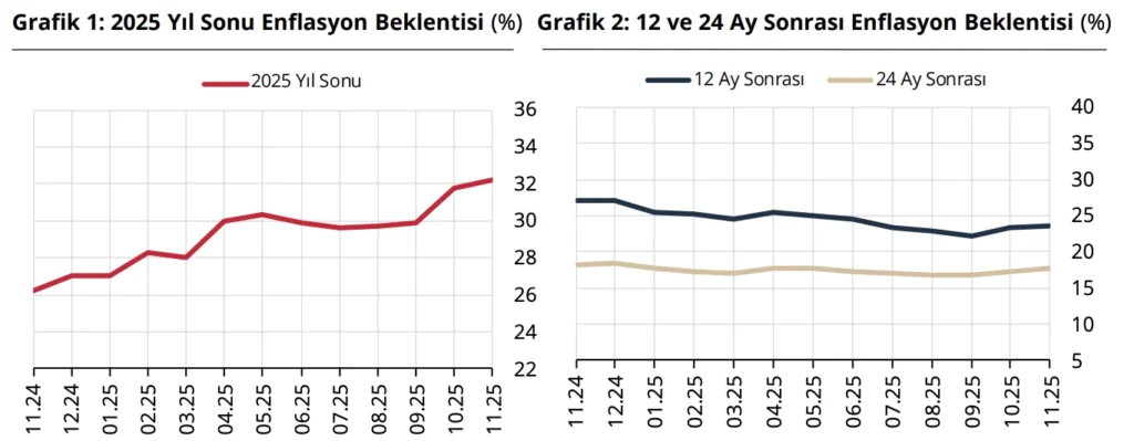 Türkiye Cumhuriyet Merkez Bankası faiz kararını açıkladı (Aralık) Türkiye Cumhuriyet Merkez Bankası faiz kararını açıkladı (Aralık)