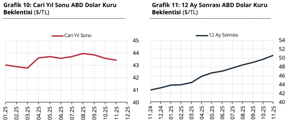 Türkiye Cumhuriyet Merkez Bankası faiz kararını açıkladı (Aralık) Türkiye Cumhuriyet Merkez Bankası faiz kararını açıkladı (Aralık)