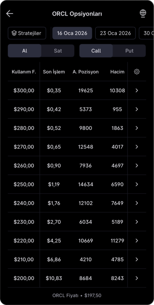 Bilanço sonrası Oracle için nasıl bir opsiyon stratejisi izlenebilir?