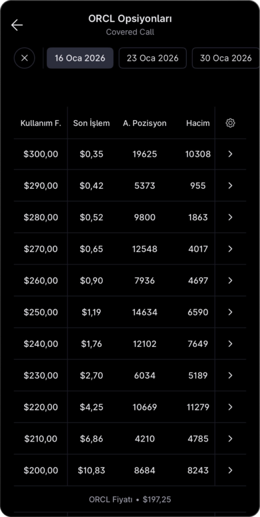 Bilanço sonrası Oracle için nasıl bir opsiyon stratejisi izlenebilir?