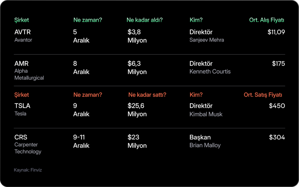 Haftalık Bülten: Endeksler faiz indirimlerinden destek buldu