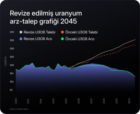 Uranyum sektörü inceleme raporu
