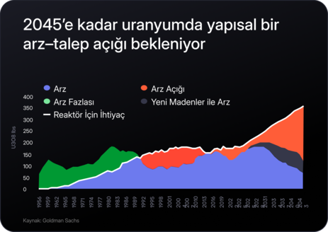 Uranyum sektörü inceleme raporu