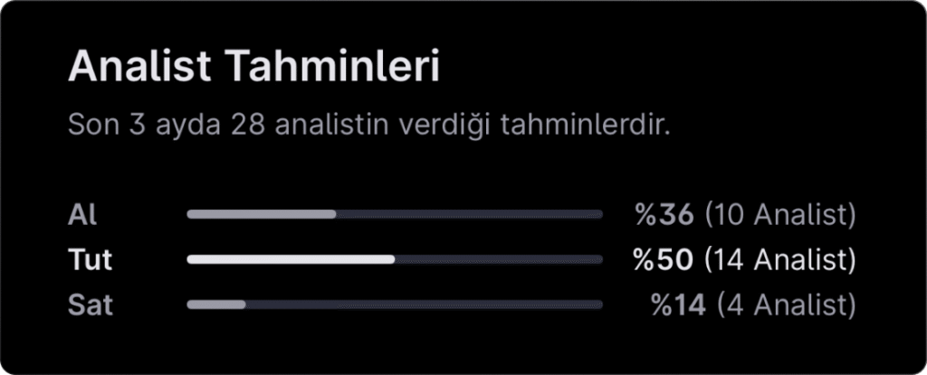 Analist seçimleri - 15 Aralık haftası