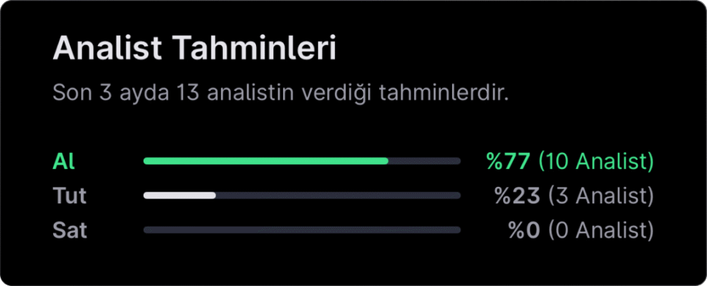 Analist seçimleri - 15 Aralık haftası