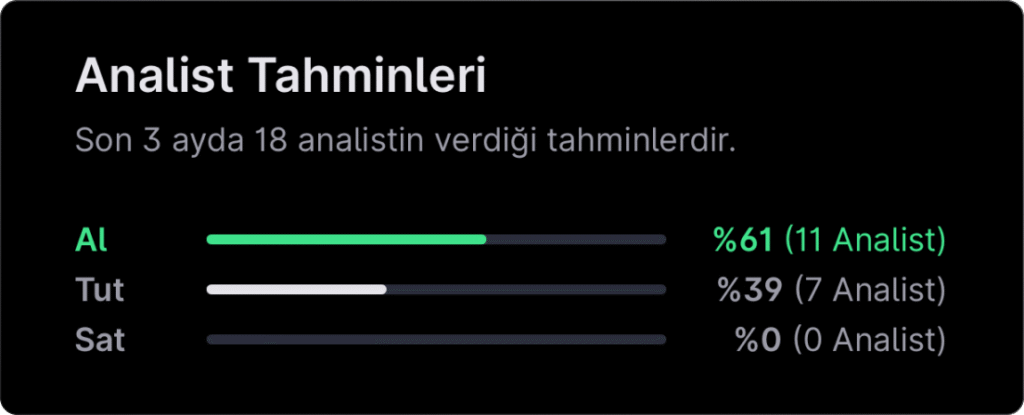 Analist seçimleri - 15 Aralık haftası