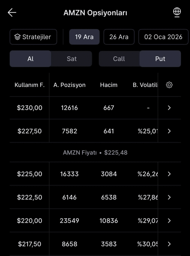 Amazon’da opsiyon stratejisi nasıl kurulur? Amazon’da opsiyon stratejisi nasıl kurulur?