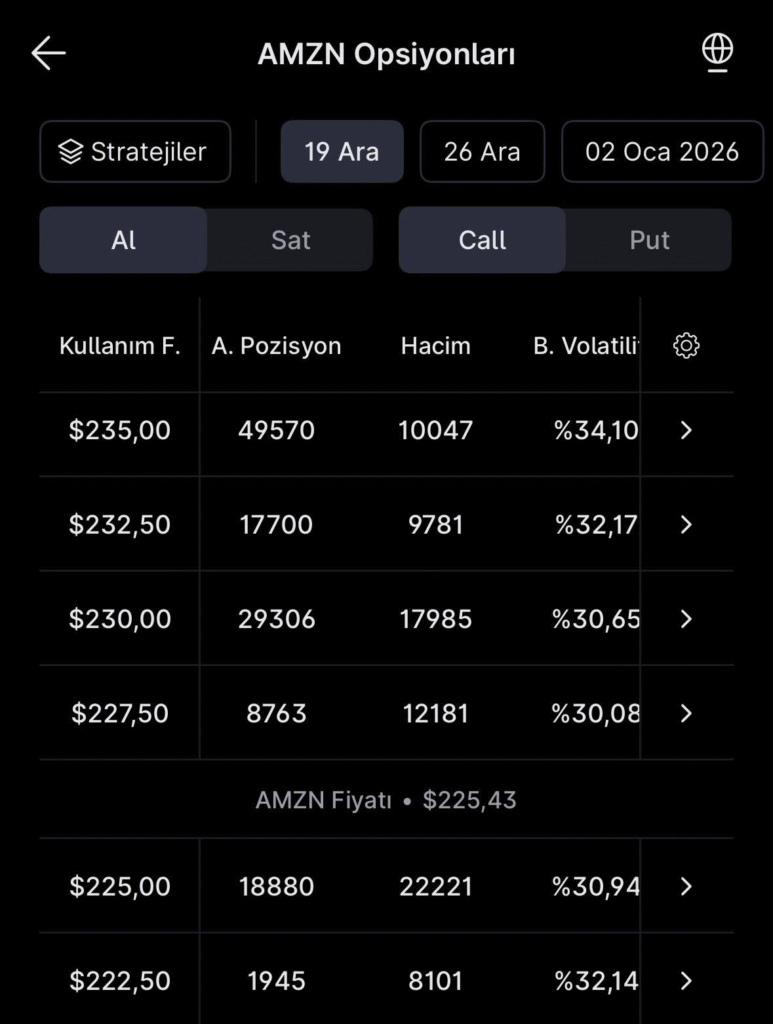 Amazon’da opsiyon stratejisi nasıl kurulur? Amazon’da opsiyon stratejisi nasıl kurulur?