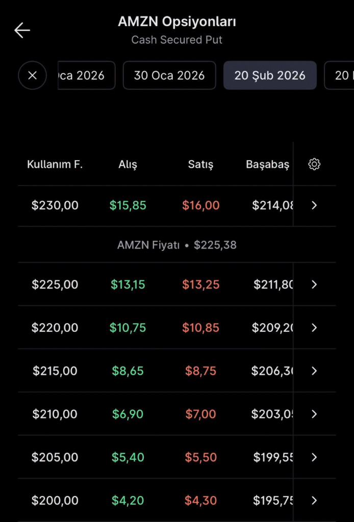 Amazon’da opsiyon stratejisi nasıl kurulur? Amazon’da opsiyon stratejisi nasıl kurulur?