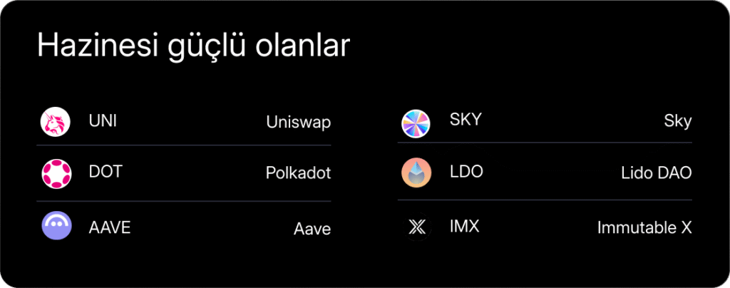 Haftalık Kripto Bülteni: Piyasanın seyri yatay