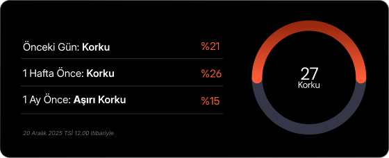 Haftalık Kripto Bülteni: Piyasanın seyri yatay