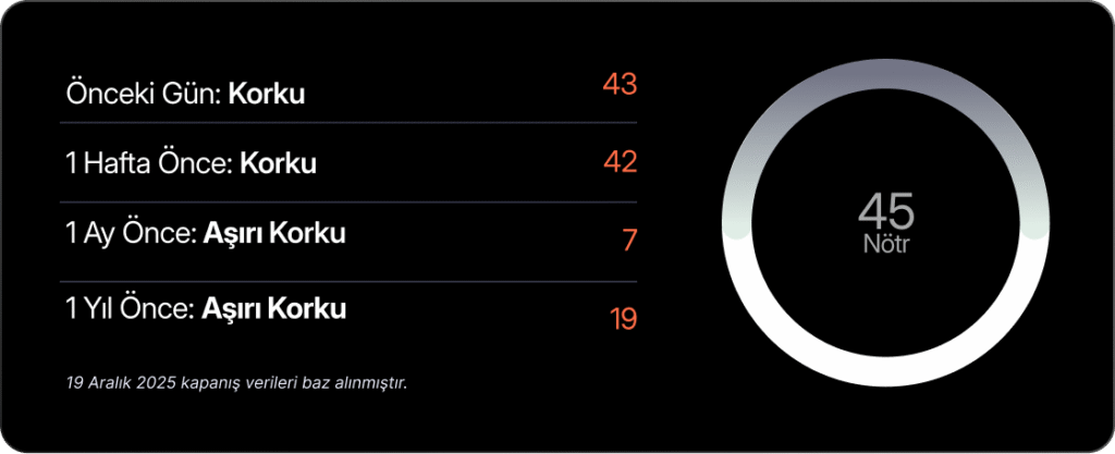 Haftalık Bülten: Piyasalarda görünüm iyileşiyor Haftalık Bülten: Piyasalarda görünüm iyileşiyor