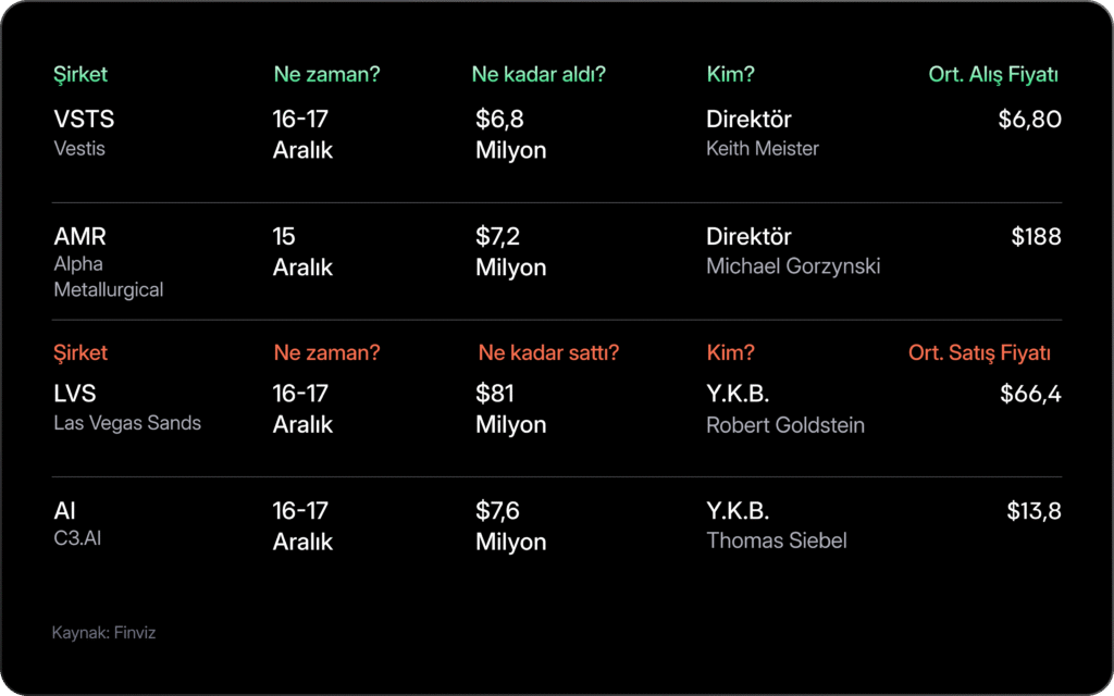 Haftalık Bülten: Piyasalarda görünüm iyileşiyor Haftalık Bülten: Piyasalarda görünüm iyileşiyor