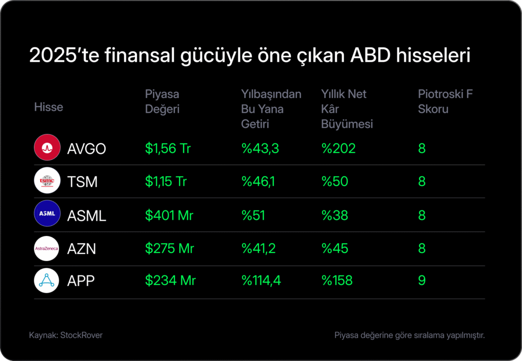 Haftalık Bülten: Piyasalarda görünüm iyileşiyor 