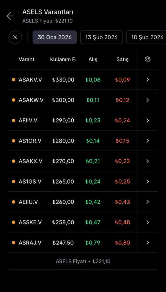 Varant işlemi yaparken nelere dikkat edilmeli? Varant işlemleri nasıl yapılır?