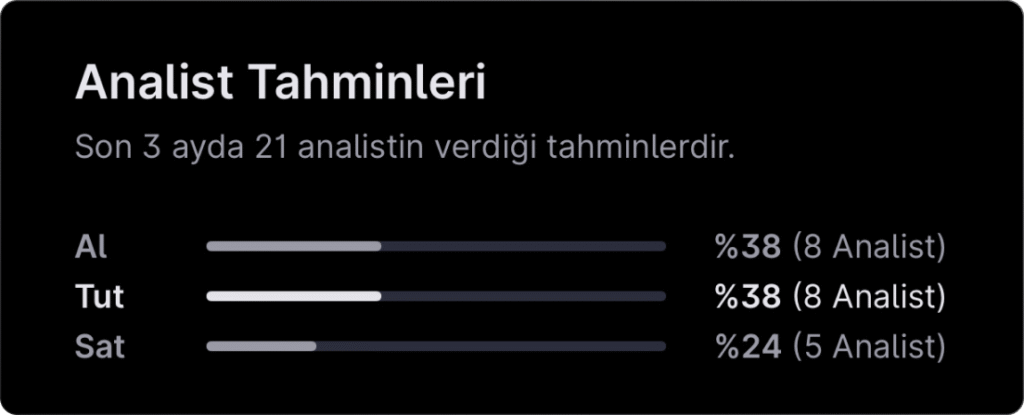 Analist seçimleri - 22 Aralık haftası
