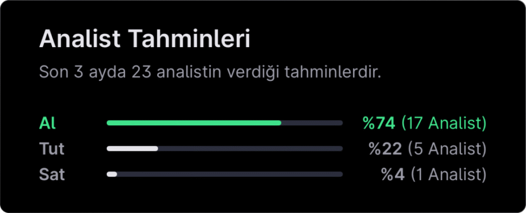 Analist seçimleri - 22 Aralık haftası