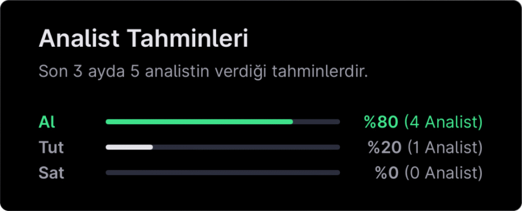 Analist seçimleri - 22 Aralık haftası
