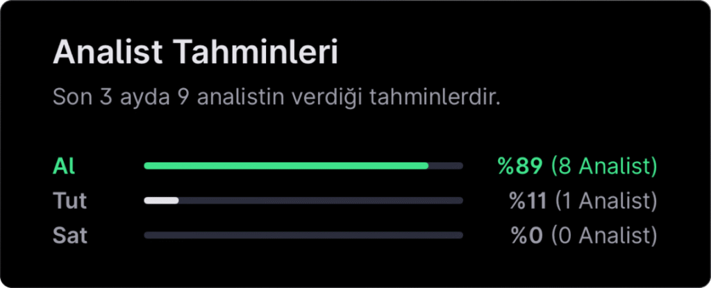 Analist seçimleri - 22 Aralık haftası