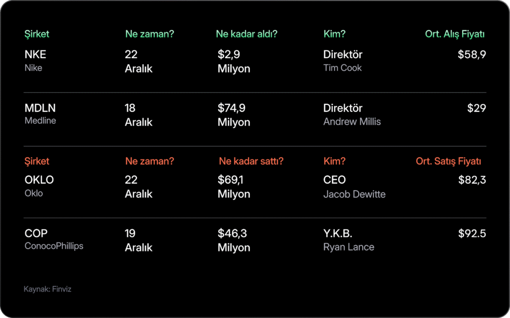 Haftalık Bülten: Noel baba rallisi başladı mı?