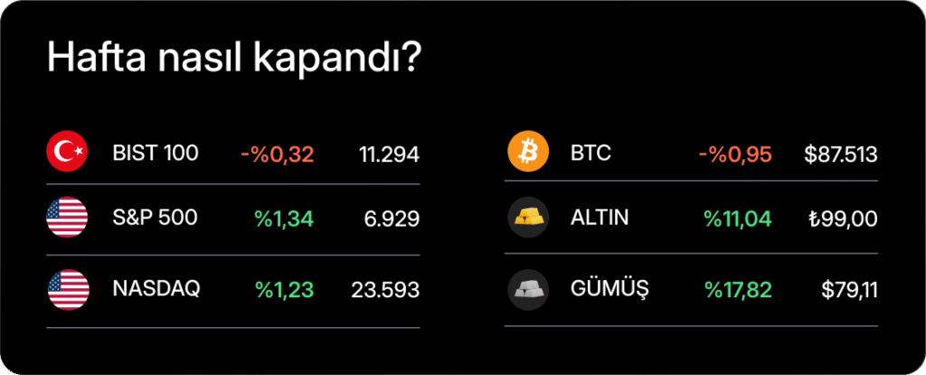 Haftalık Bülten: Noel baba rallisi başladı mı?