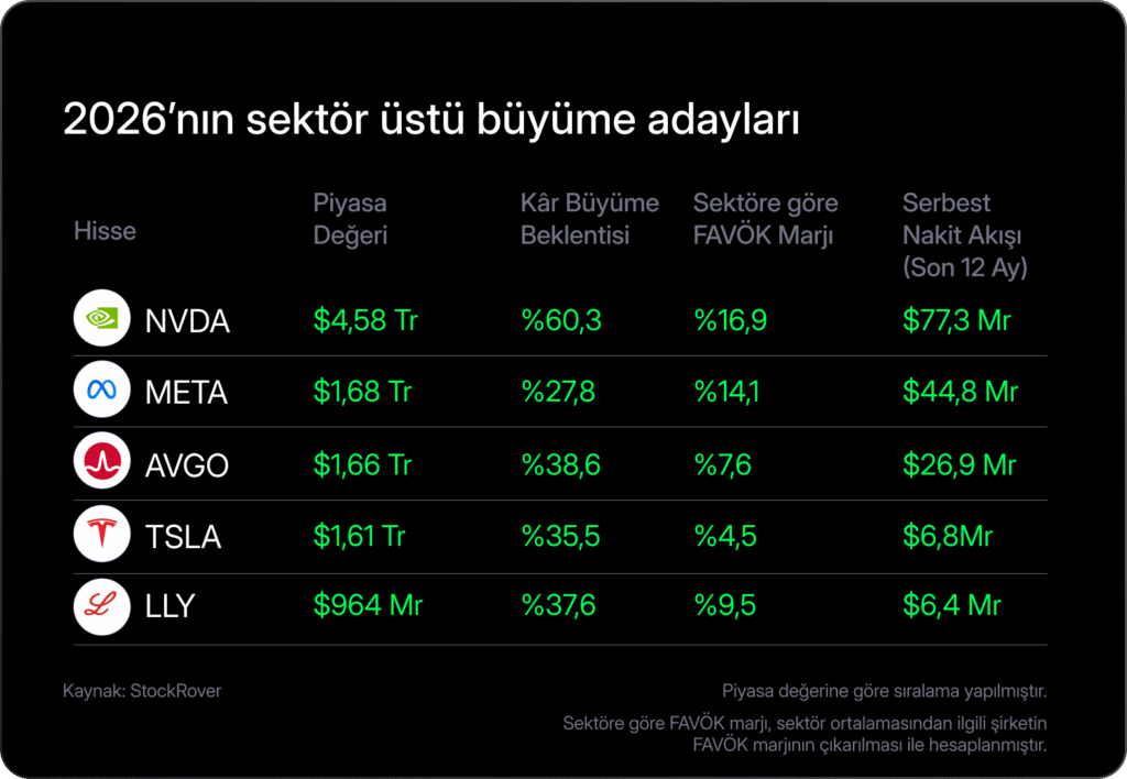 Haftalık Bülten: Noel baba rallisi başladı mı?