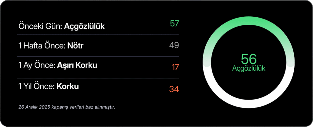 Haftalık Bülten: Noel baba rallisi başladı mı?