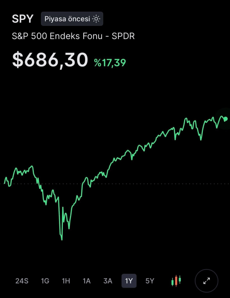 2025’ten çıkarılan 5 yatırım dersi