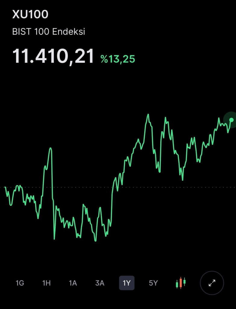 2025’ten çıkarılan 5 yatırım dersi