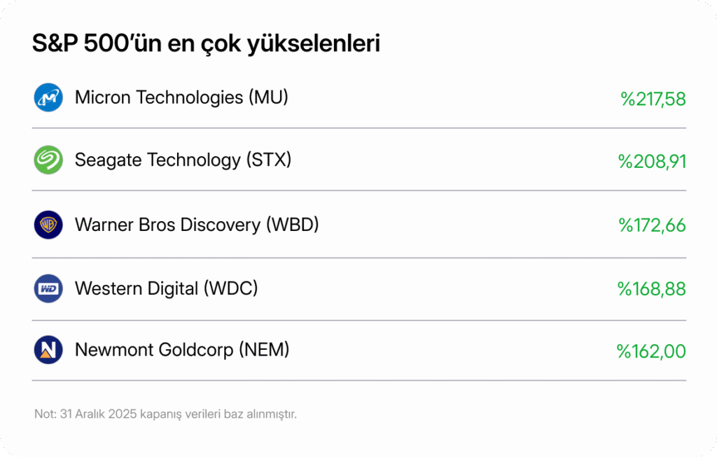 2025’in manşetleri: Yapay zeka anlaşmaları, ABD tarifeleri, faiz indirimi süreci